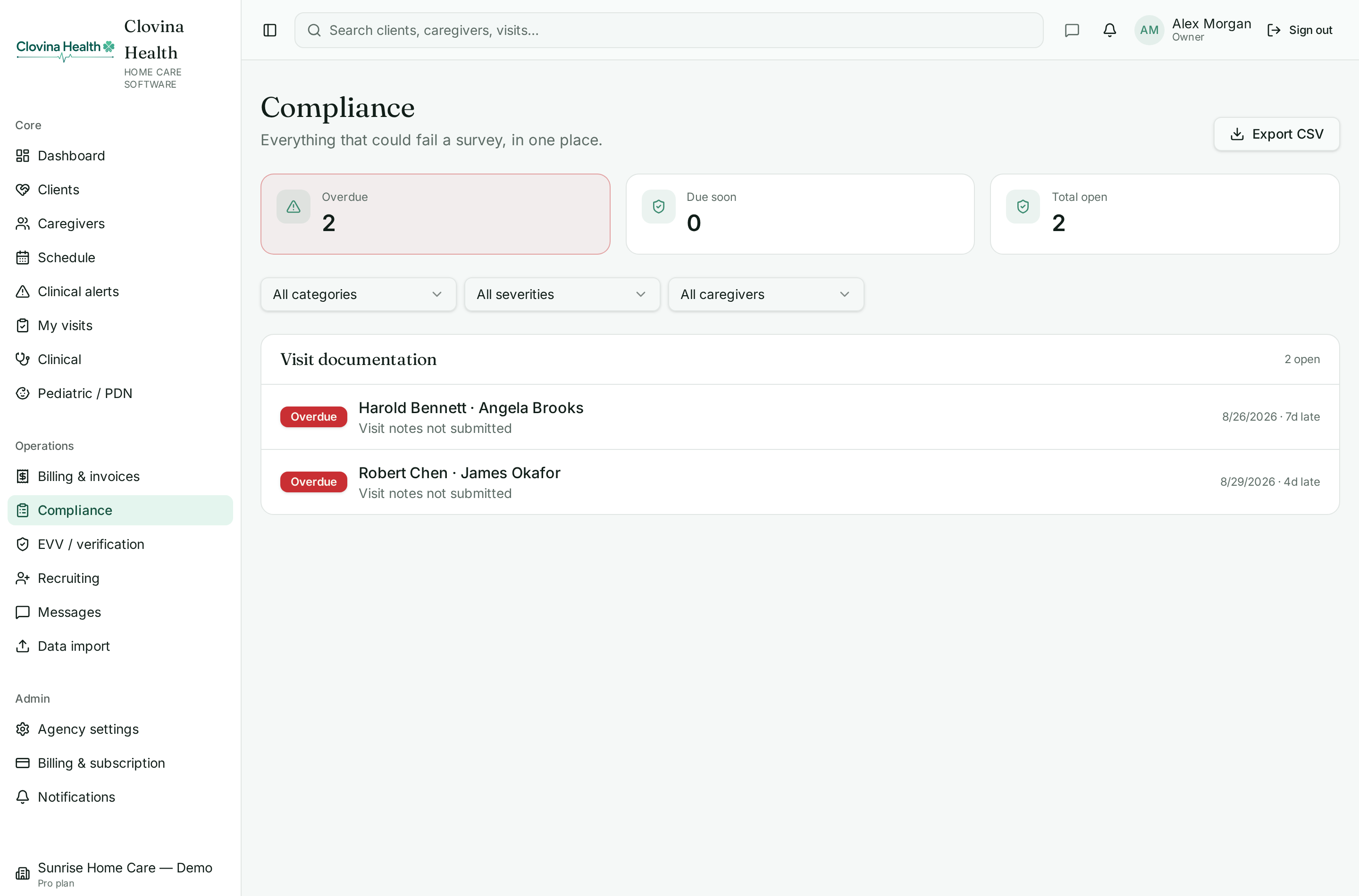 Compliance dashboard with credential expirations and audit alerts